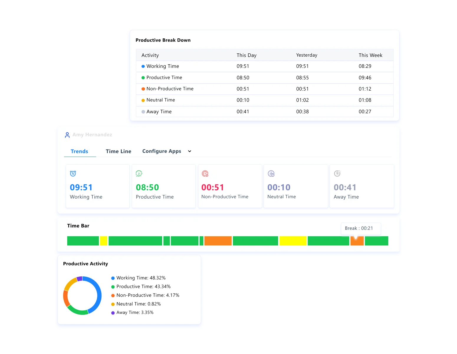 productivity tracking dashboard